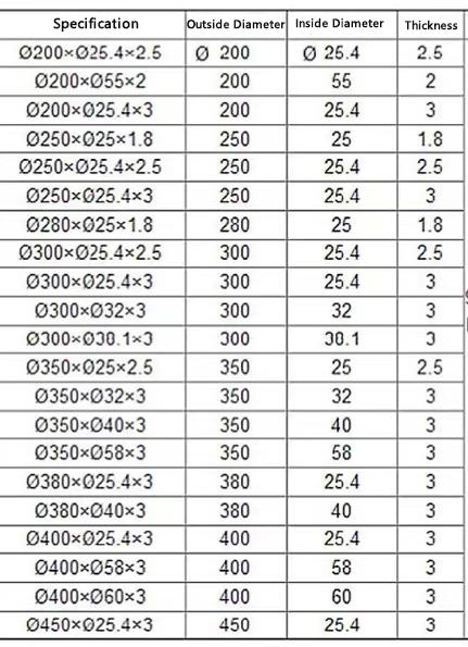 Máy cắt tròn 45mm HSS Blades Tape Paper Tube Circular Slitting Blade cho máy cắt tròn Rotary Knife 9