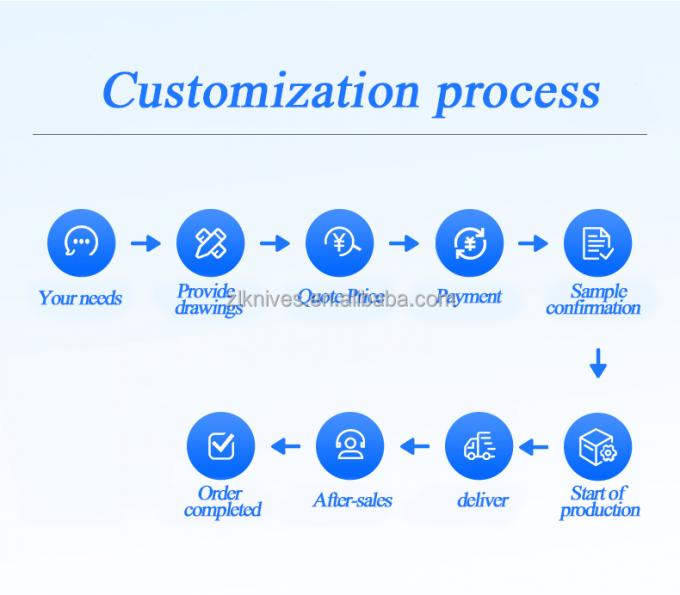 Giấy chuyển đổi vòng log Saw Blade cho máy cắt giấy mô 4