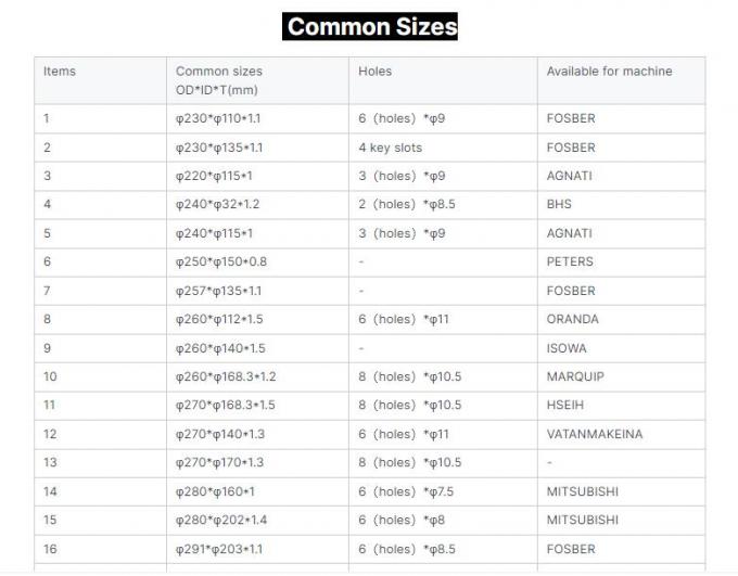 Dao cắt xoắn ốc HSS cấp chuyên nghiệp để cắt và rạch thùng carton 2