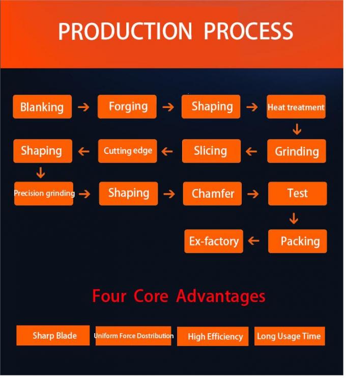 Dao xả th&eacute;p hợp kim D3 HCHCR D2 HCHCR Độ cứng HRC 58-62 Lưỡi cắt chiều d&agrave;i tối đa 4400mm 1